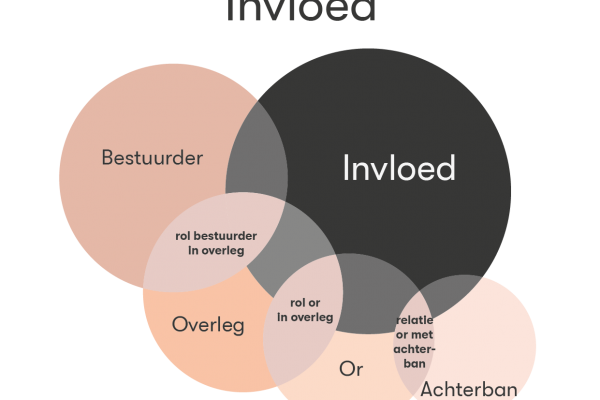 publicatie - op weg naar een lerende medezeggenschap - hrd groep